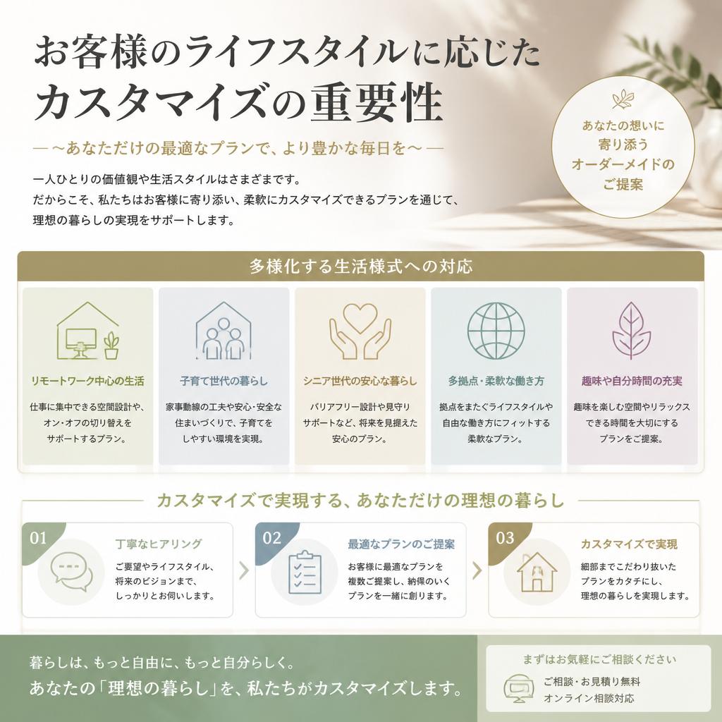 4. 生活スタイルに合わせた提案