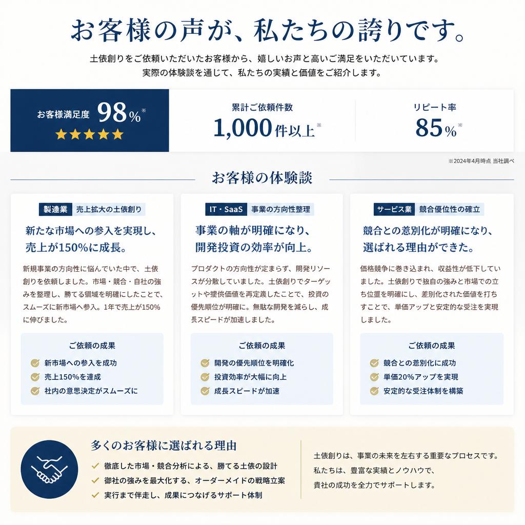 お客様の声